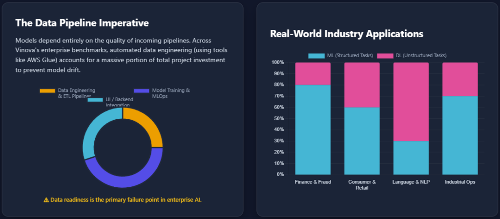 ai vs deep learning vs machine learning Data Pipeline 