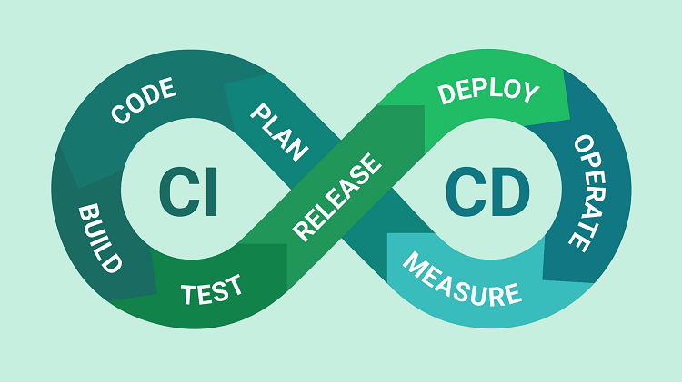 continuous integration vs continuous delivery