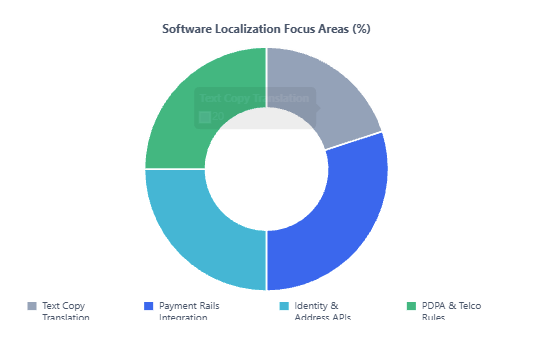 The 80/20 Software Localization Reality localized apps

