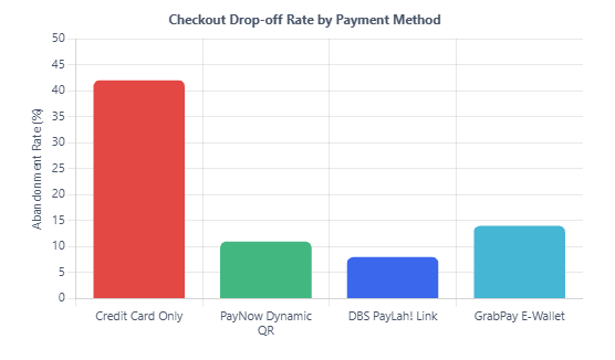 localized apps Payment Rails & Checkout Conversion Impact