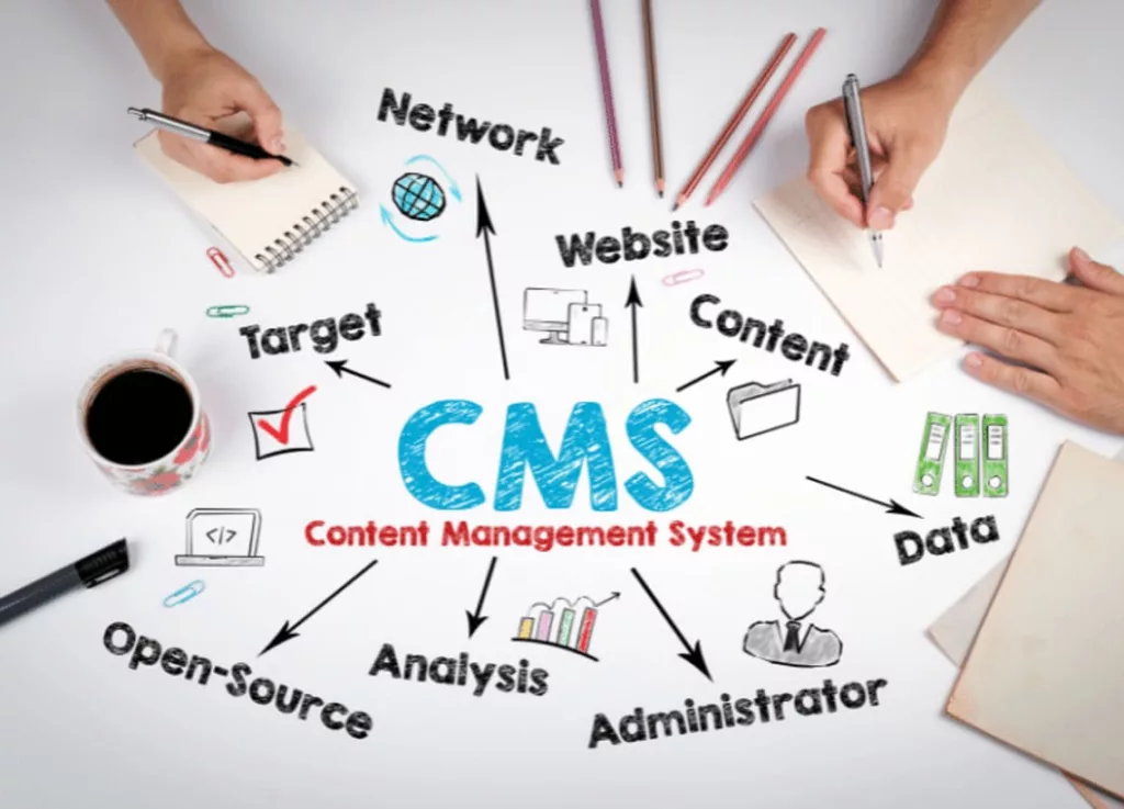 choosing the right CMS