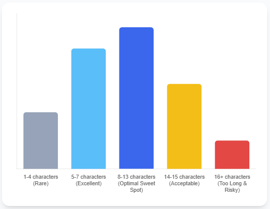 website domain name character counts