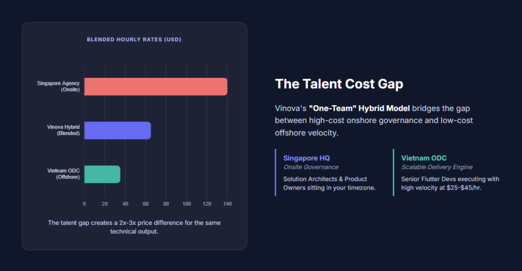 The Talent Cost Gap 