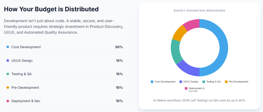 Distribute Budget Flutter Project