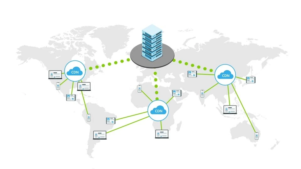 Content Delivery Network (CDN)