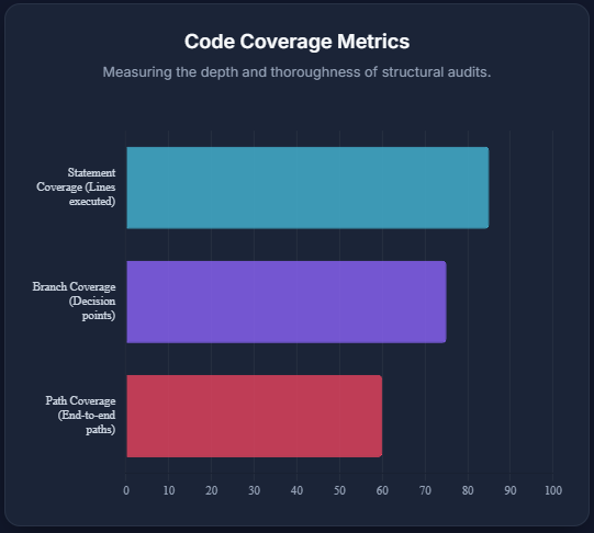 What is white box penetration testing? 
