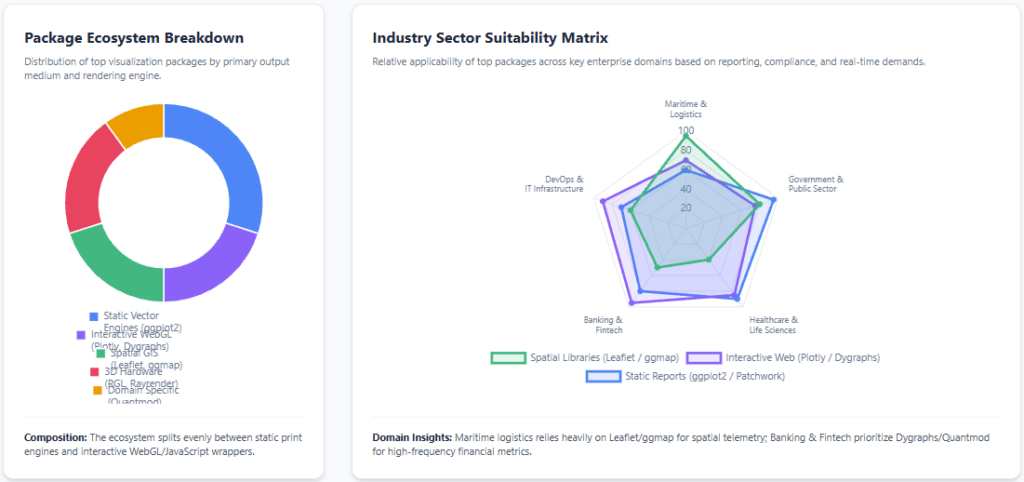 r visualization packages Categorical Taxonomy & Industry Fit