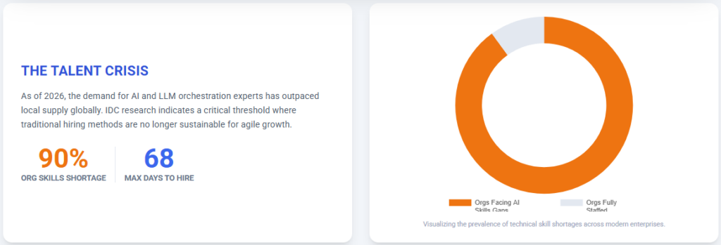 remote it staffing services helps with The Talent Crisis 