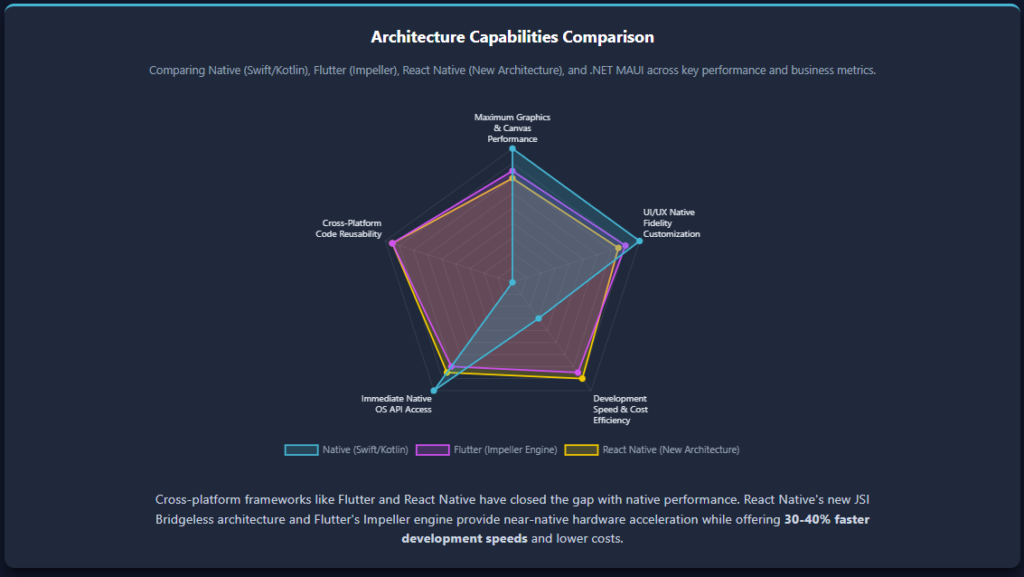 Architecture Capabilities Comparison image viewing app