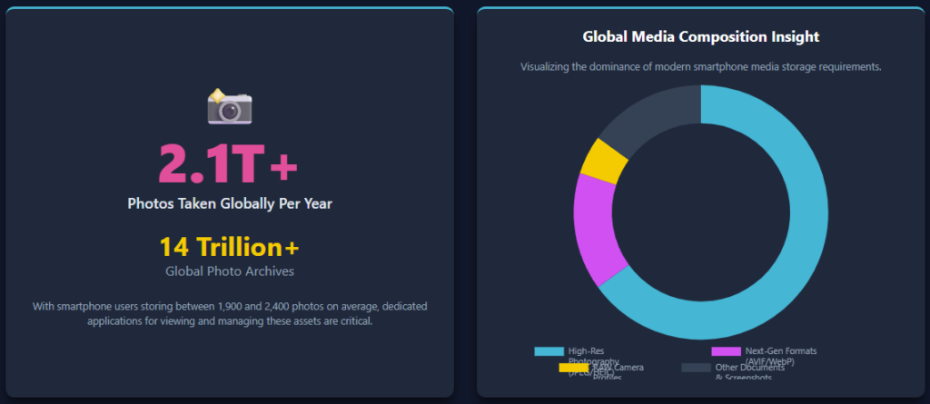 Global Media Composition Insight