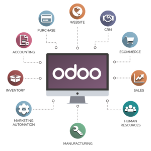 Odoo Software