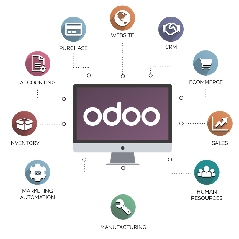Odoo Software