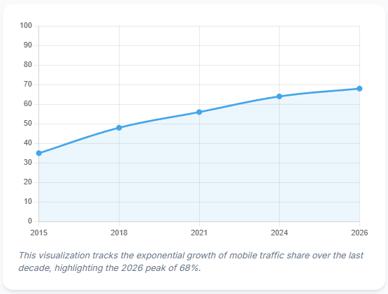 The Mobile Imperative
