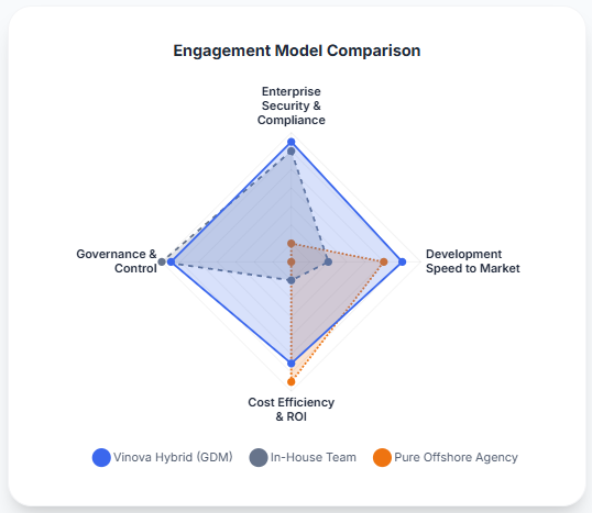 Why Vinova's Hybrid Model Wins minimum viable product software development