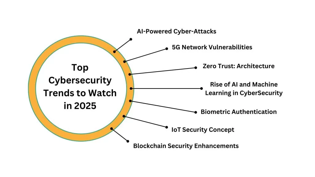 Cyber Security
