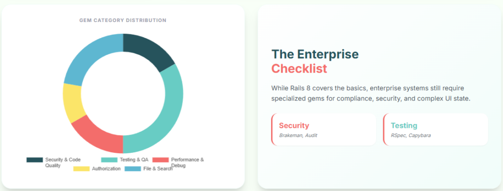 The Enterprise Checklist ruby on rails gems