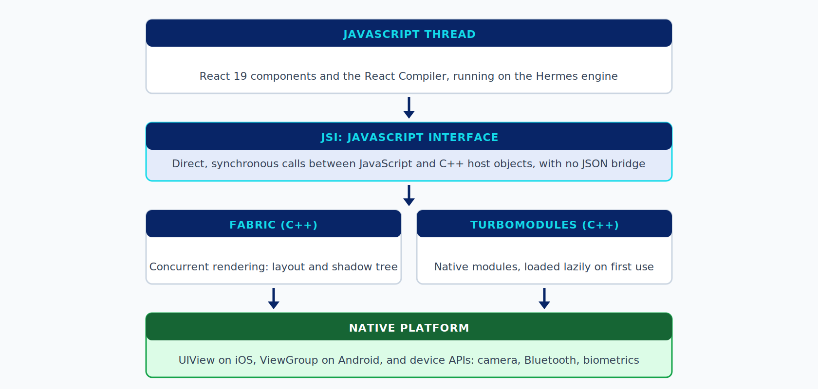 react-native-new-architecture-stack