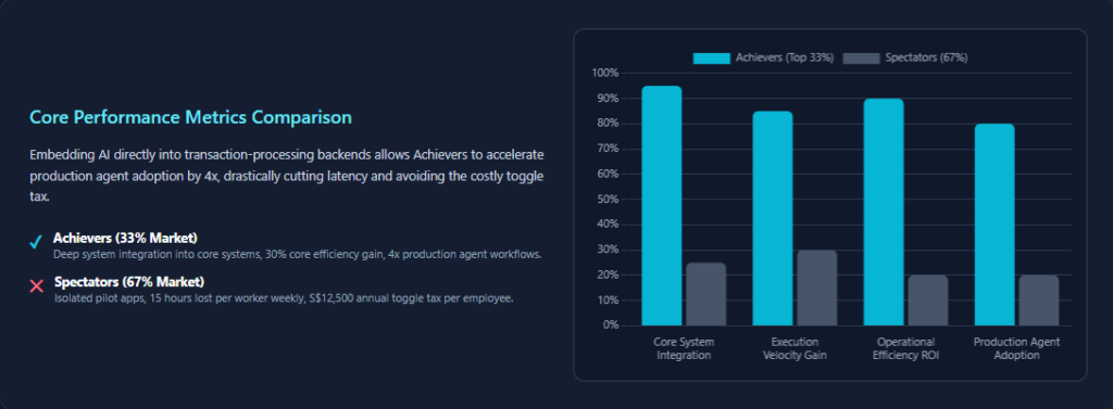 Core Performance Metrics Comparison legacy modernization with ai