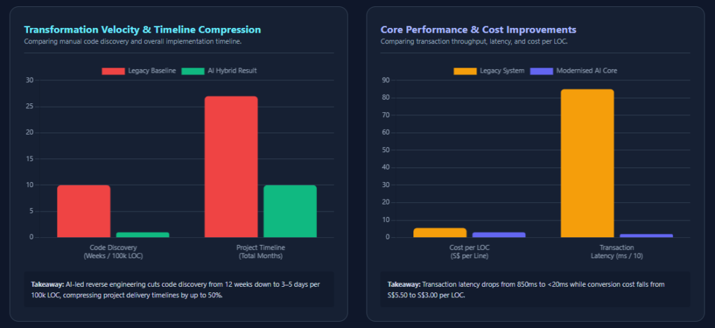 Quantitative Benchmarks Across Engagements legacy modernization with ai
