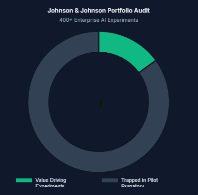 API Token Efficiency: Cost Impact Comparison The Pilot-to-Production Trap: Why Sandboxes Lie

