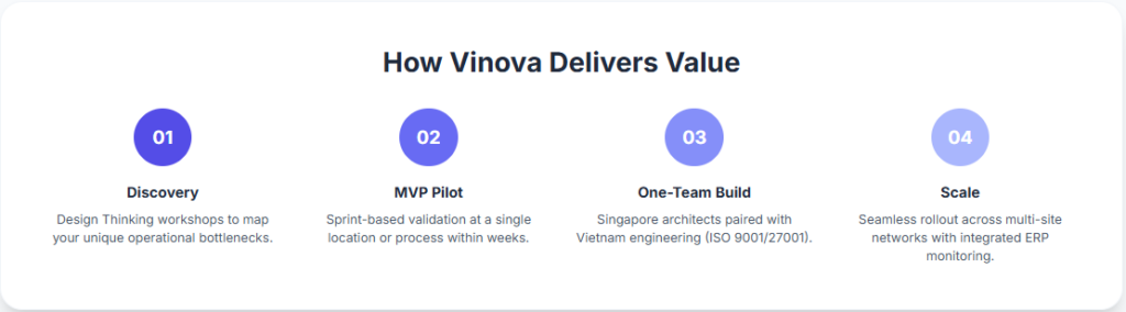 How Vinova Delivers Retail Automation