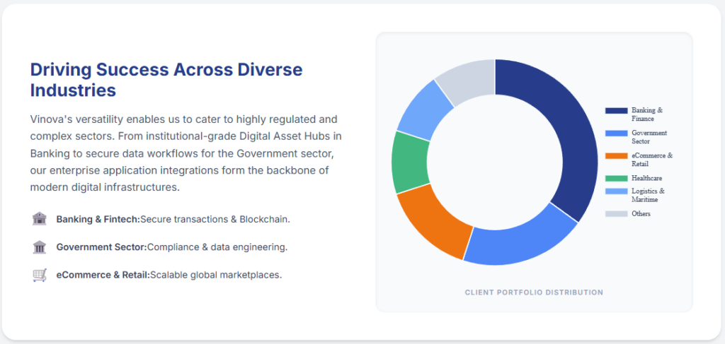 blockchain development