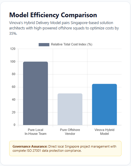 Model Efficiency Comparison corporate website development
