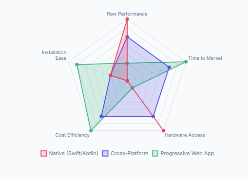 Tech Stack Showdown consumer mobile app