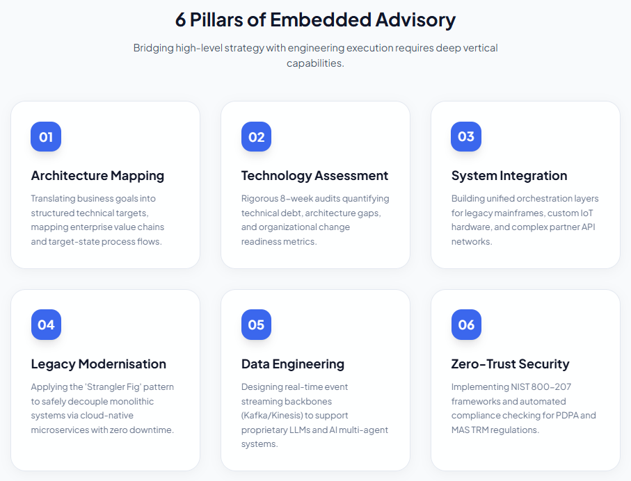 6 Pillars of Embedded Advisory