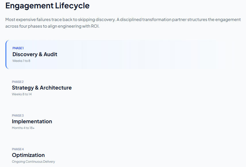 Engagement Lifecycle