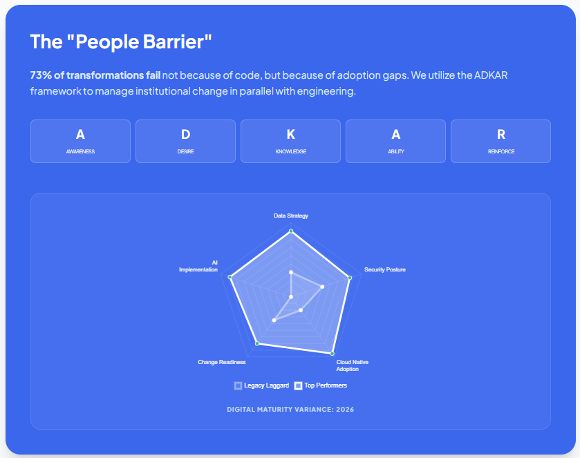 The "People Barrier"