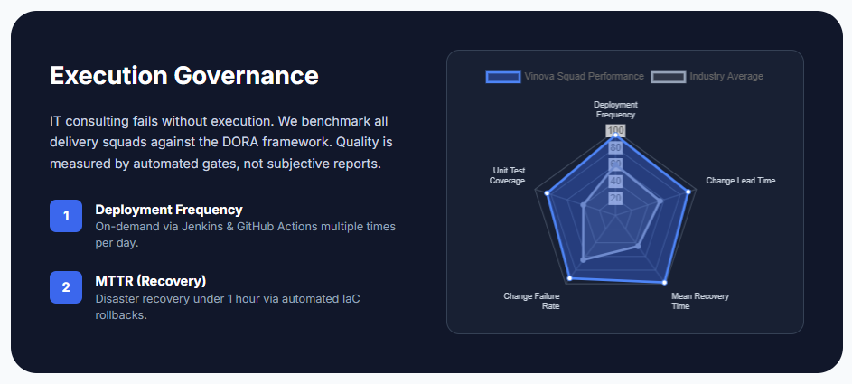 Execution Governance