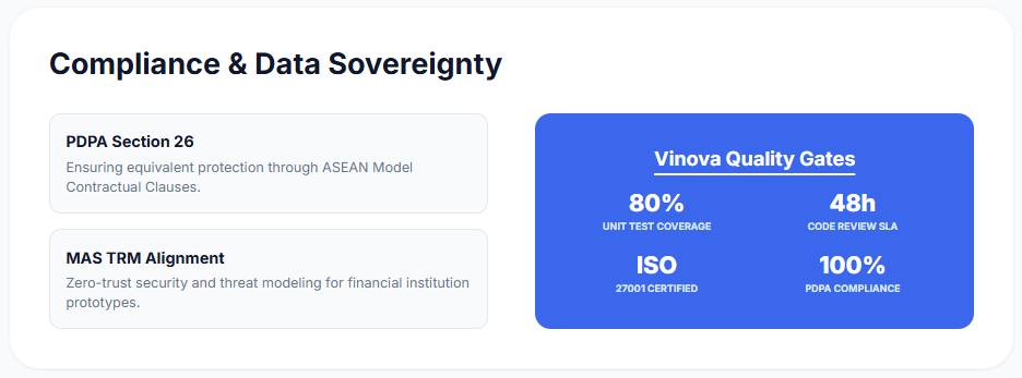 Compliance & Data Sovereignty