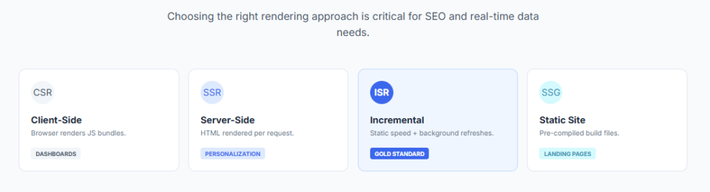 Rendering Strategy Selection