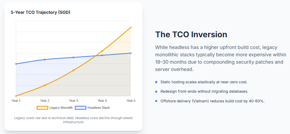 The TCO Inversion