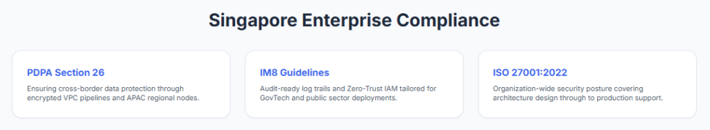 Singapore Enterprise Compliance
