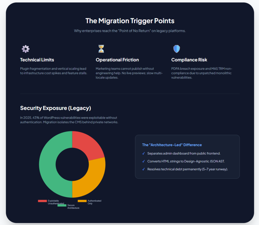 The Migration Trigger Points
