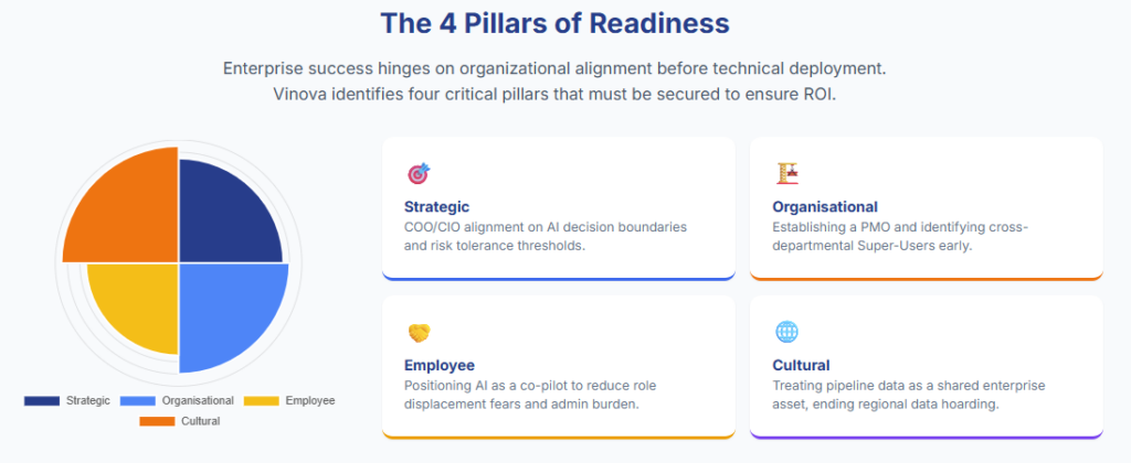 The 4 Pillars of Readiness
