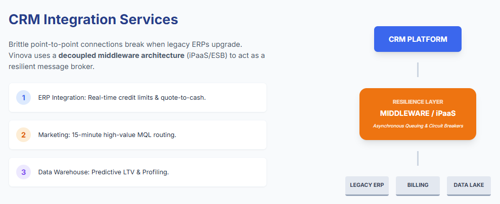CRM Integration Services