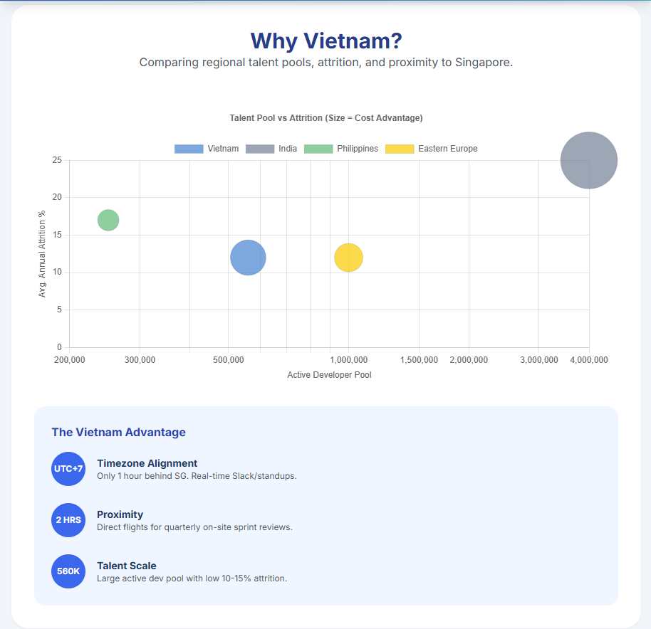 software development outsourcing vietnam