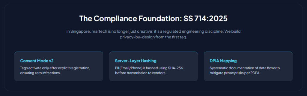 The Compliance Foundation: SS 714:2025