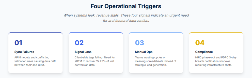 Four Operational Triggers