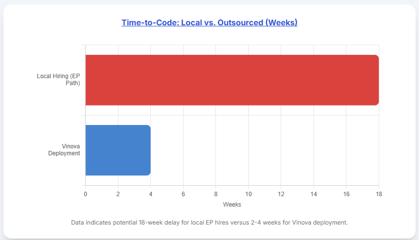 software development outsourcing timeline
