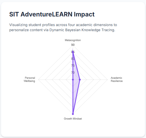 SIT AdventureLEARN Impact