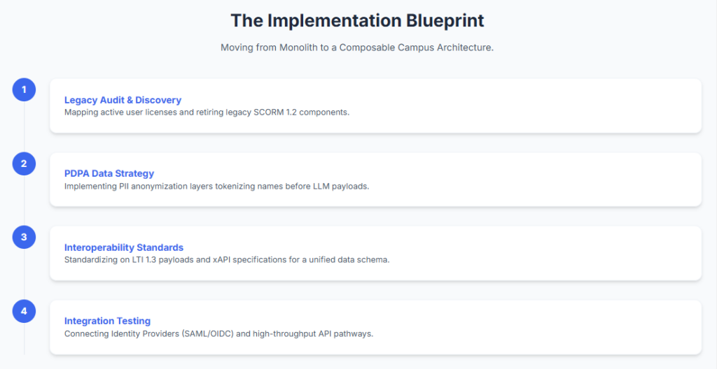 The Implementation Blueprint