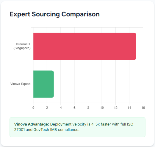 Expert Sourcing Comparison