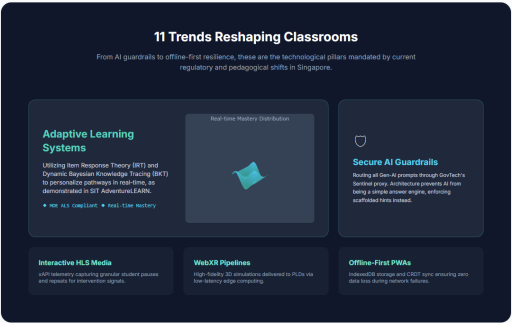 11 Trends Reshaping Classrooms
