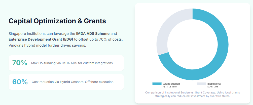 Capital Optimization & Grants