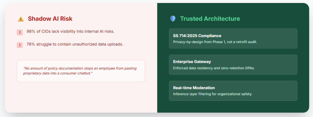 Shadow AI and Governance: The Institutional Risk Profile in 2026