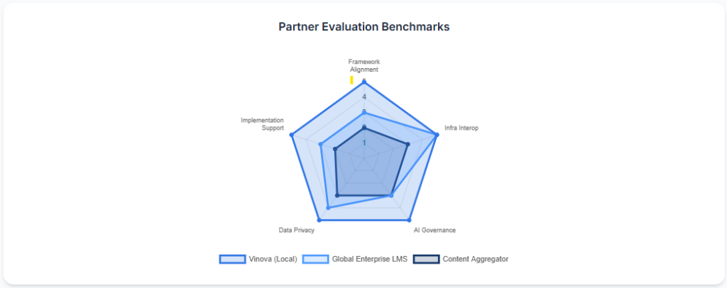 Partner Evaluation Benchmarks